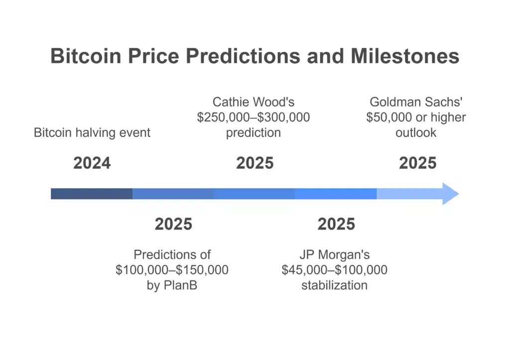 A Look Back at Bitcoin’s Price Trends  