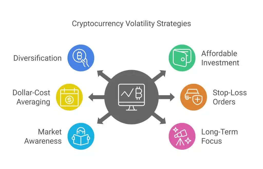 Cryptocurrency Price Volatility