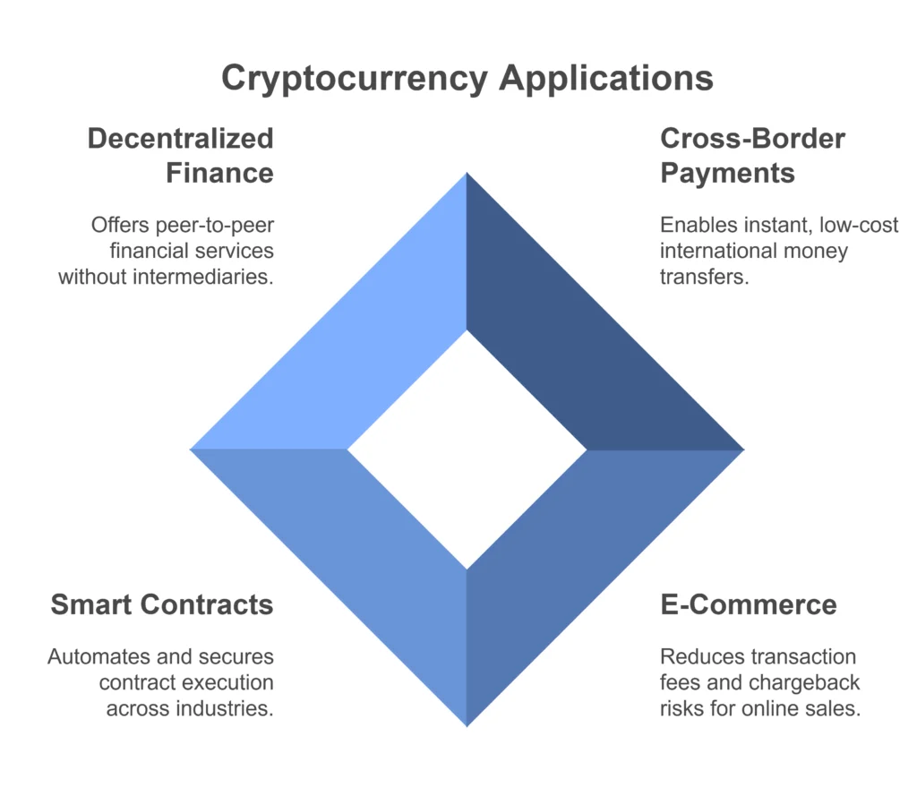 Cryptocurrency Transactions security