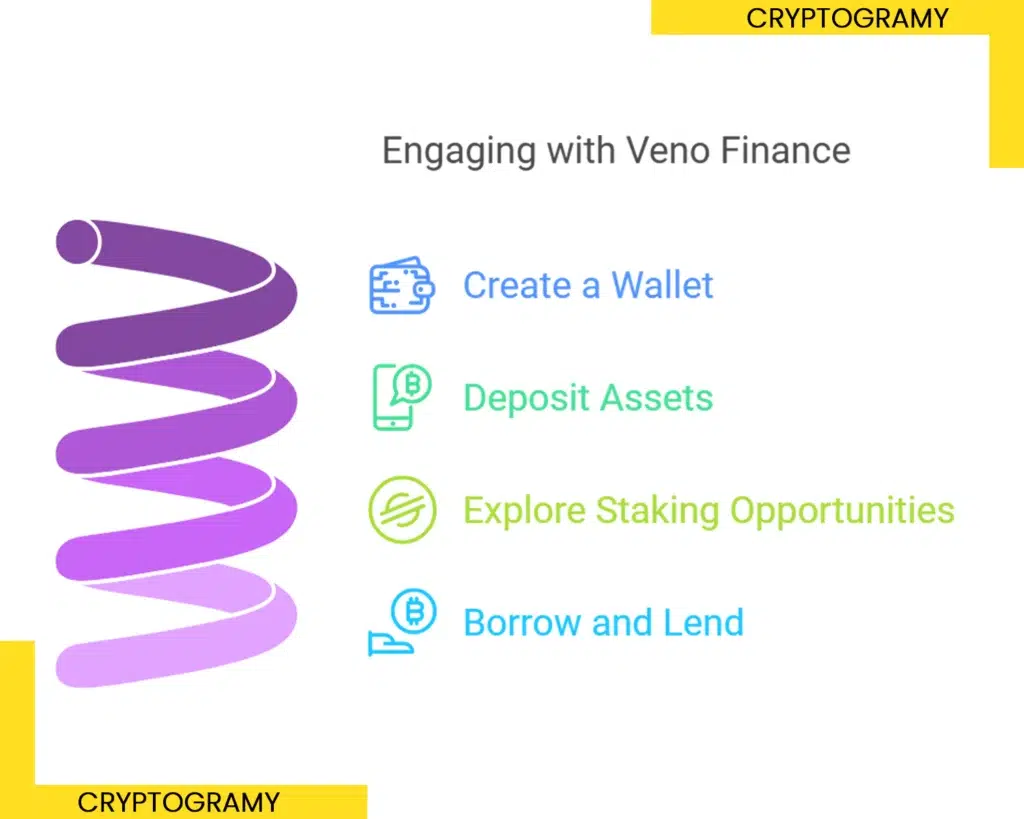 How Veno Finance Works  