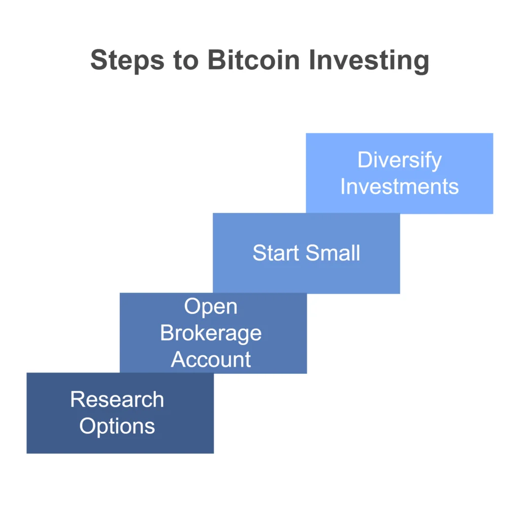 How to Invest in Bitcoin Without Buying