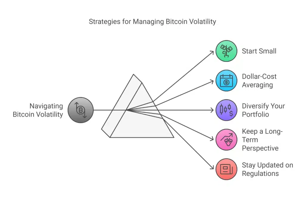 Navigate Bitcoin Volatility