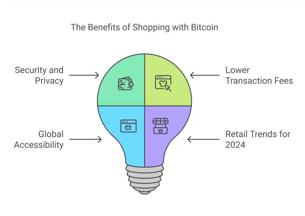 Shopping with Bitcoin