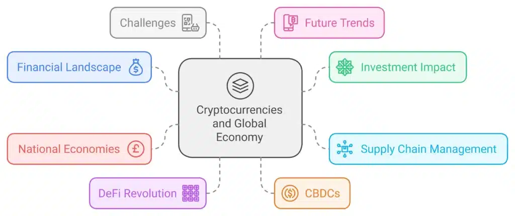 cryptocurrencies and global economy