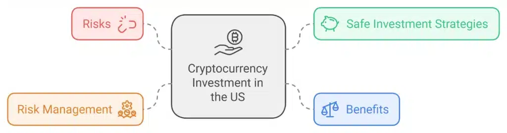 cryptocurrency investment in the us