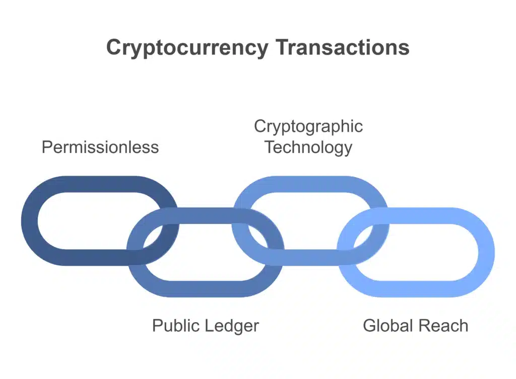 cryptocurrency transactions