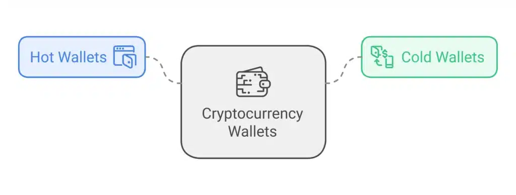 cryptocurrency wallets