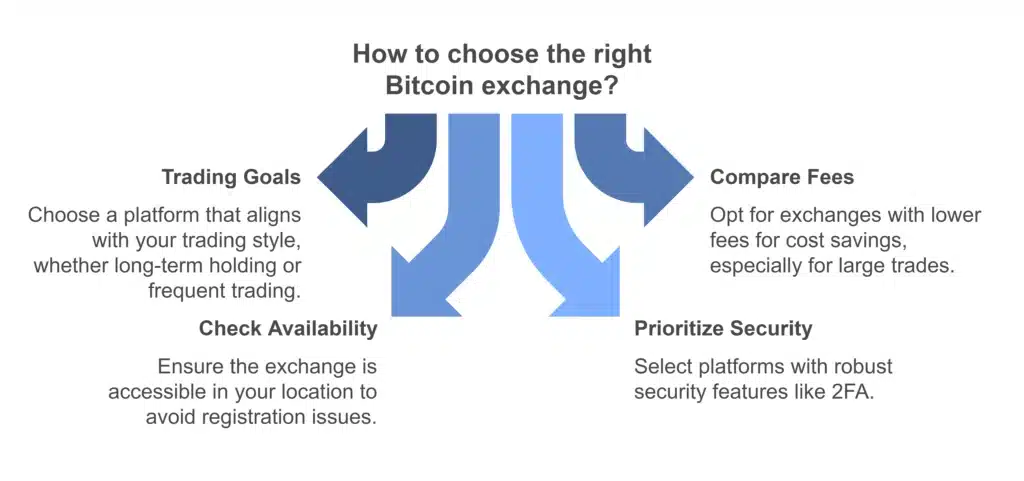 how to choose bitcoin exchange 