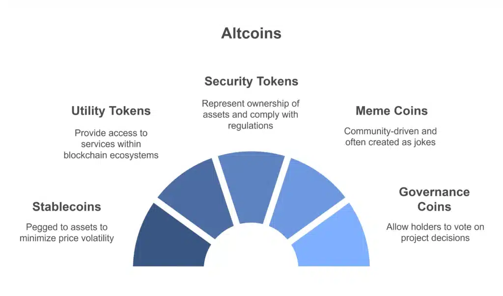 types of altcoins