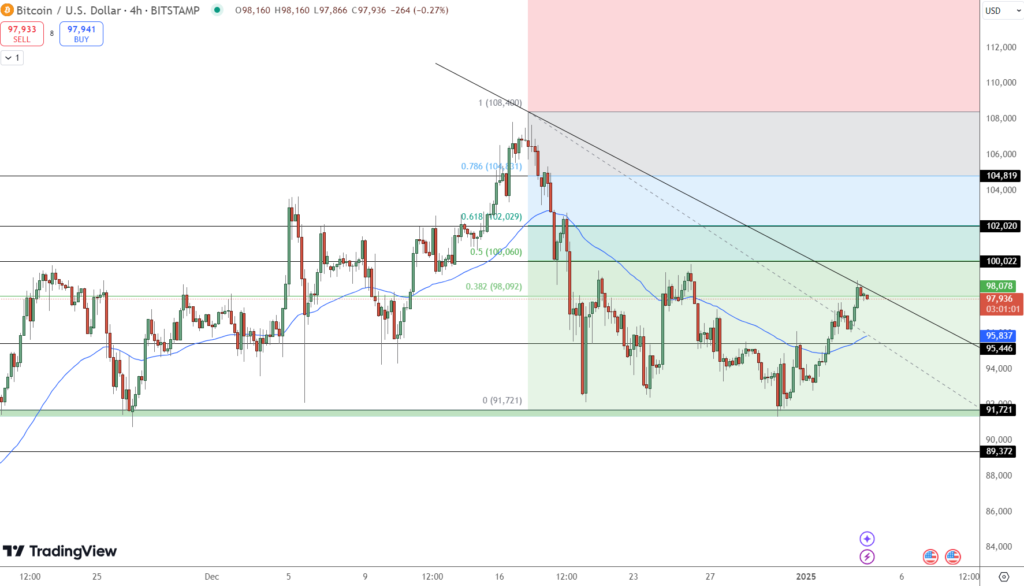 Bitcoin Price Analysis: Technical Outlook